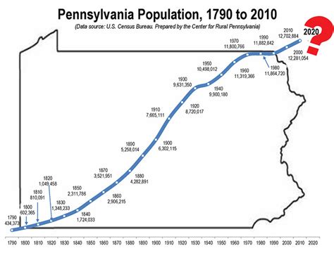 population of a hamlet|Iba pa.